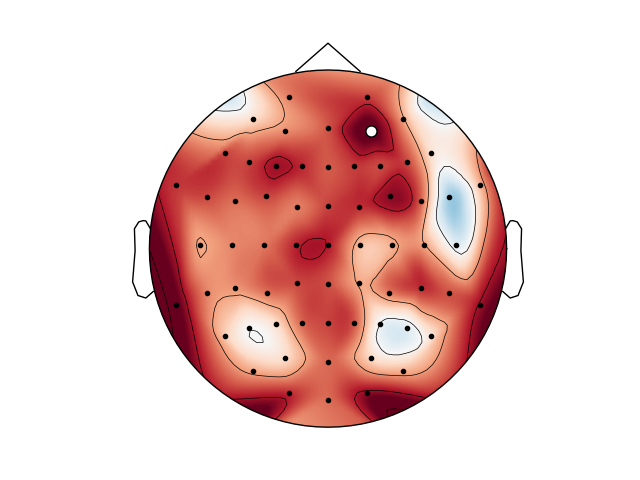 ../_images/sphx_glr_plot_cluster_viz_001.png