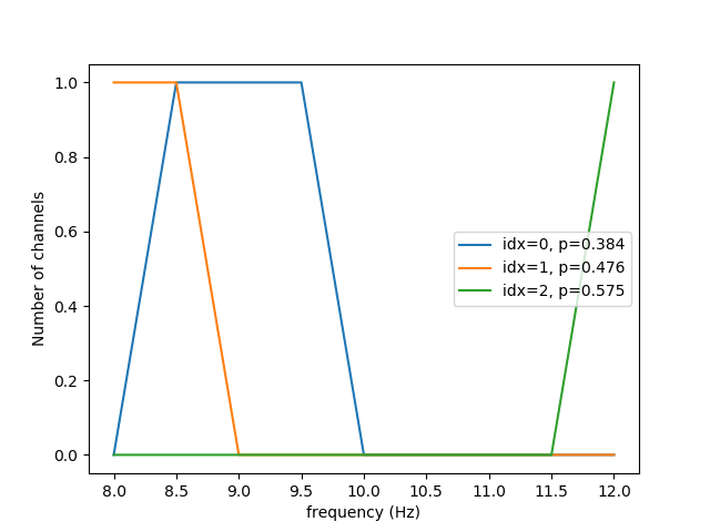 ../_images/sphx_glr_plot_cluster_viz_002.png